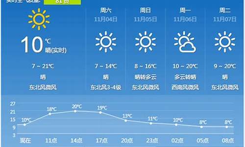 西安天气预报7天一周_西安天气预报7天一周查询表格图片