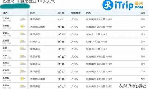 巴厘岛 天气_巴厘岛一周天气预报15天查询结果