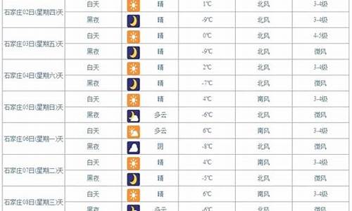 昆明市未来10天天气_昆明市未来10天天气预报视频