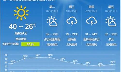 河北省石家庄一周天气预报15天情况_河北省石家庄一周天气预报15天