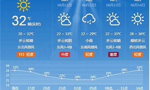 淄博市天气预报一周天气情况查询最新消息_淄博市天气预报一周天气情况查询最新消息