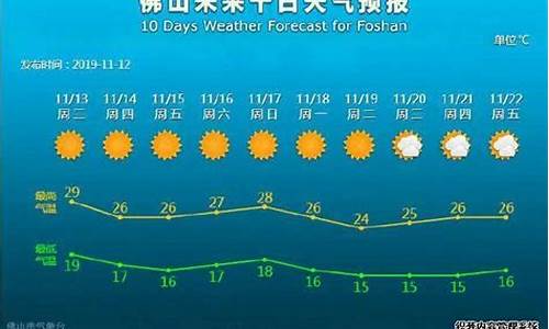 佛山天气15天查询一周_佛山一周天气预报15天情况分析