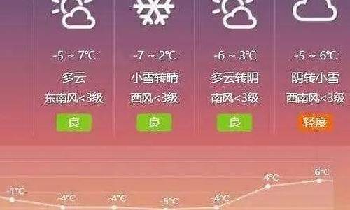 淄博天气预报最新30天查询百度_淄博天气预报最新30天