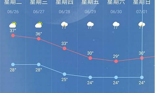 南京近期天气如何秦准区_南京近期天气如何