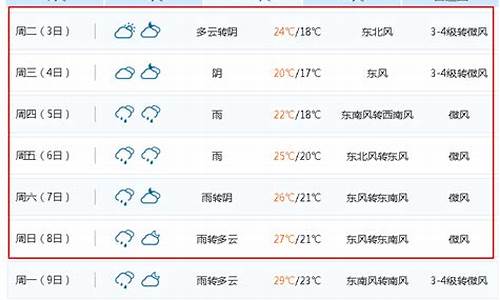 无锡一周的天气情况_无锡一周天气预报查询10天最新消息最新