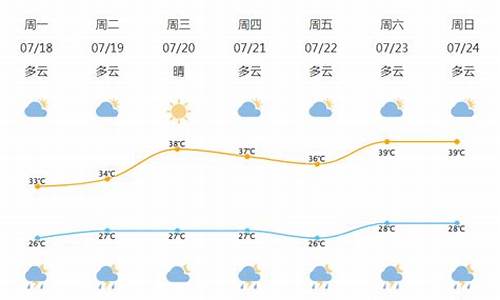 宁波北仑未来几天天气预报_北仑未来天气预报