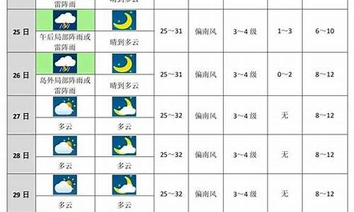 未来十天上海天气预报查询_未来10天上海天气