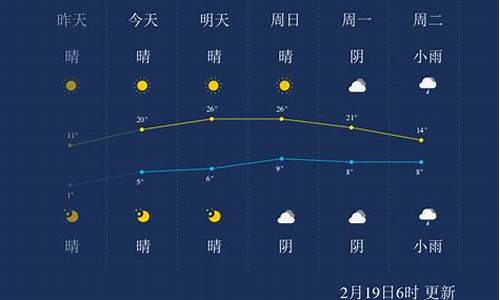 湖州天气预报一周查询_湖州天气预报一周查询表