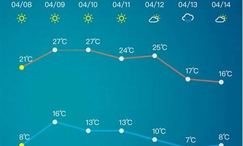 淄博未来15天天气预报情况_未来十五天淄博天气预报