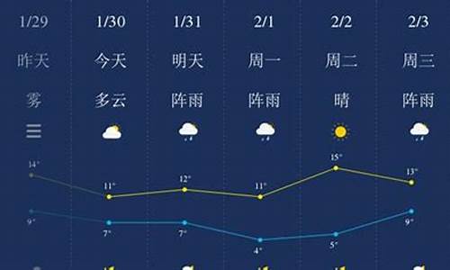 湘潭天气预报一周天气情况表_湘潭天气预报一周天气情况