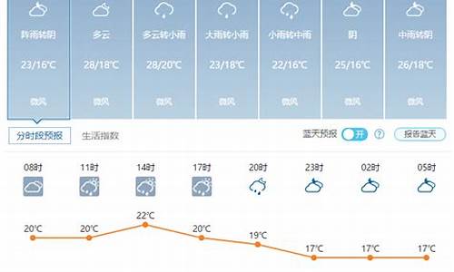 武汉未来一周天气预报15天查询最新消息及时间_武汉未来几天的天气预报15天