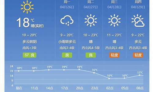 北京未来一周天气预报15天查询_北京未来一周的天气预