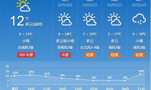 河南省天气预报一周15天准确_河南省天气预报一周