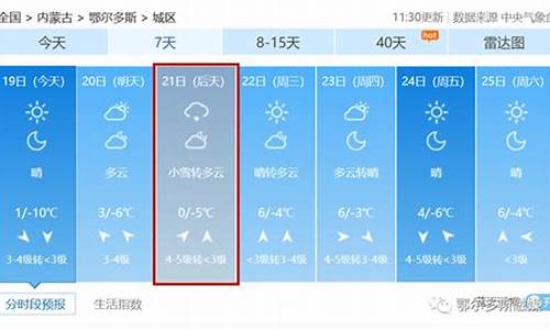 鄂尔多斯天气预报一周天气查询最新_鄂尔多斯天气预报一周天气查询最新消息