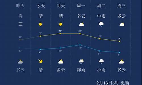 株洲一周天气预报查询一周最新查询结果_株洲一周天气预报七天