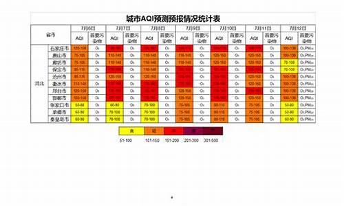 河北空气质量预报_河北省空气质量预报