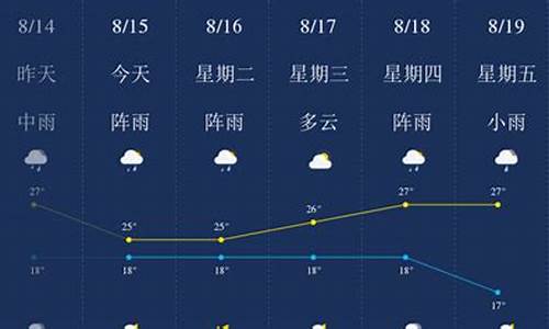 昆明天气预报一周天气15天天气情况如何_昆明天气预报一周天气15天天气情况