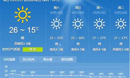 大连一周天气预报10天查询结果表图片_大连一周天气预报10天查询结果表