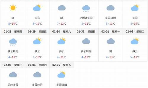 成都一周天气预报一周几天_我搜一下成都一周的天气预报