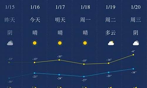 四平未来天气预报7天_四平未来天气预报