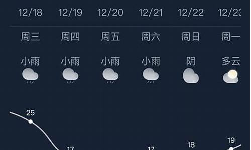 南宁天气30天预报_南宁天气30天预报最新