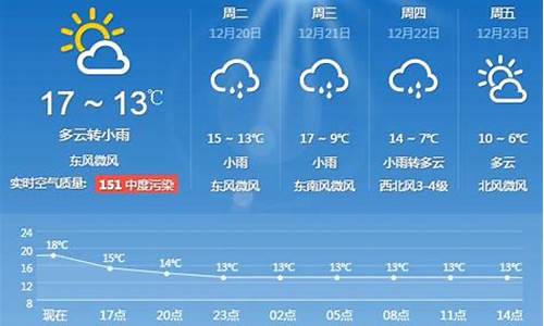 上海天气查询一周15天_上海一周天气15天天气预报情况