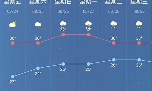 南京一周天气预报一周_南京一周天气预报30天准确吗最新消息