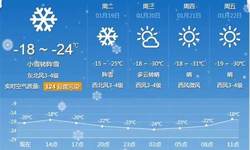 牡丹江天气预报15天气预报查询系统_牡丹江一周天气预报15天查询结果