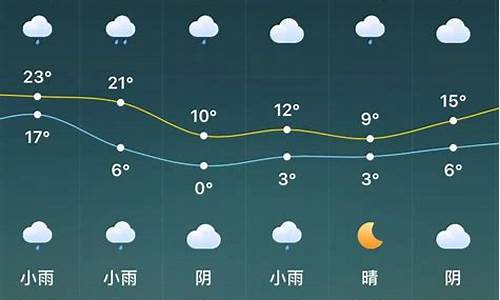 驻马店新蔡天气预报_驻马店新蔡天气预报15天查询结果