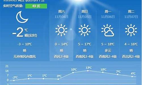 秦皇岛一周天气预报七天北京一周天气_秦皇岛一周天气预报10天