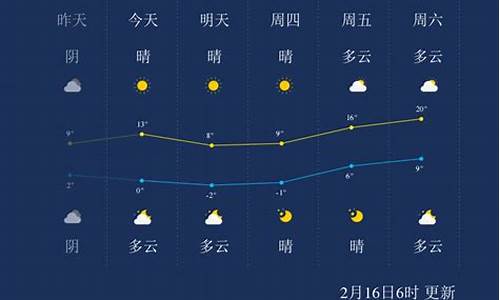 查看今天铜陵天气预报请报一下_南通一周天气预报七天安徽铜陵天气预