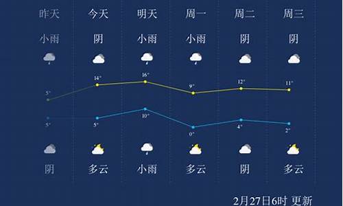 天气预报淮南市天气预报_天气预报淮南天气预报