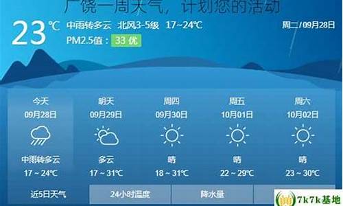 广饶一周天气_广饶一周天气预报查询