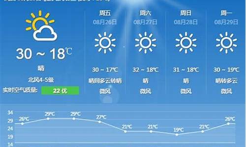 嘉祥未来60天天气预报_嘉祥未来60天天气预报情况