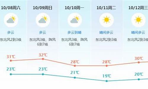 东莞未来一周天气情况_东莞未来几天天气预报