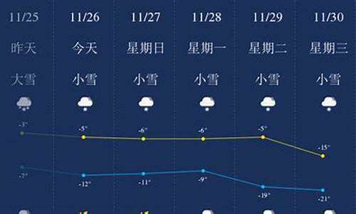 双鸭山天气_双鸭山未来40天天气预报