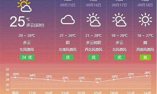 查盐城建湖一周天气预报详情最新_建湖天气预报15天逐小时天气预报