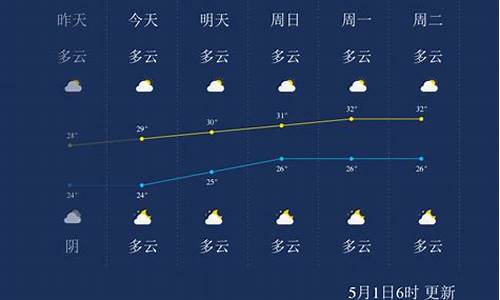 北海天气预报查询一周_北海天气预报?