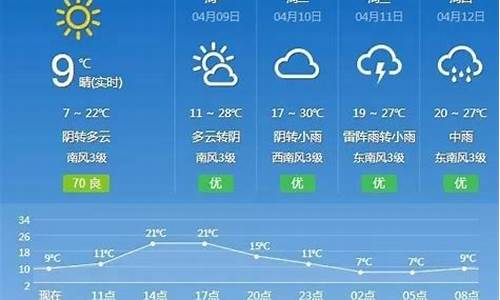 抚州天气预报15天最新_抚州天气预报15天最新情况