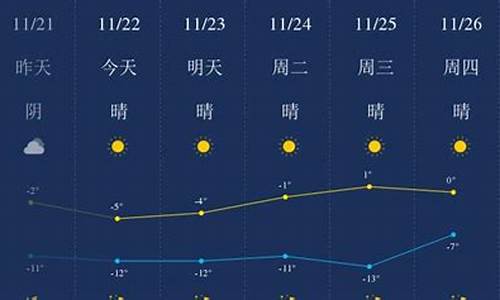 今日包头天气预报_今日包头天气预报情况