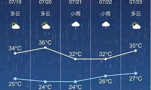 海安天气预报30天最新消息_海安天气预报30天