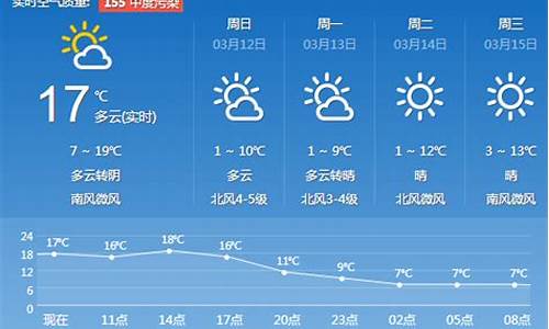 济南一周天气预报七天查询结果最新消息新闻_济南一周天气预报7天