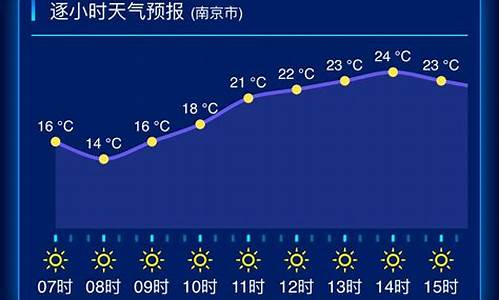 江苏的天气预报一周_江苏的天气预报一周天气