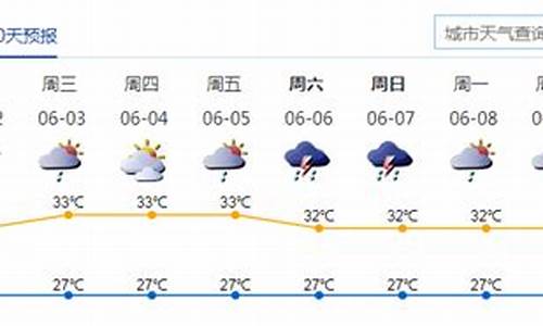 深圳天气预报一周7天查询结果是什么样的呢_深圳天气预报一周7天查询