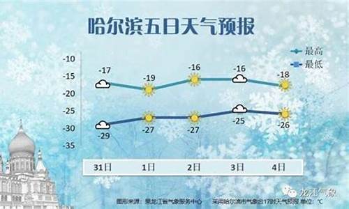 一周内哈尔滨天气预报_哈尔滨天气预报一周天气7天准确吗