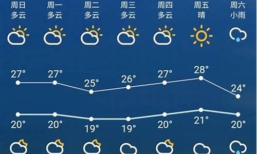 十堰一周天气预报七天查询结果最新消息今天疫情_十堰一周天气预报七天查询结果最新消息今天