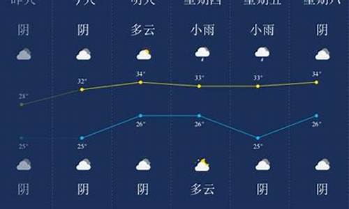 潜江天气预报_潜江天气