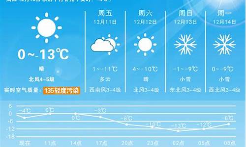 天气预报30天查询_天气预告