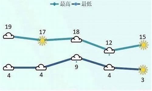 安达天气预报一周天气_安达天气预报一周天气查询