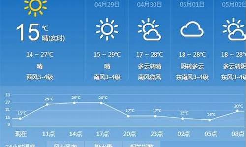 太原明天天气预报详情_太原明天的天气状况